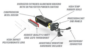Polaris OEM Pro Armor 33
