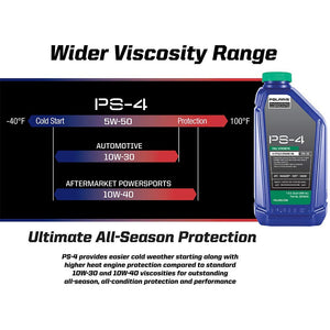 Polaris PS-4 Oil Change Kit for Specific RZR Turbo and Pro XP & XP 4 Models — 2881696