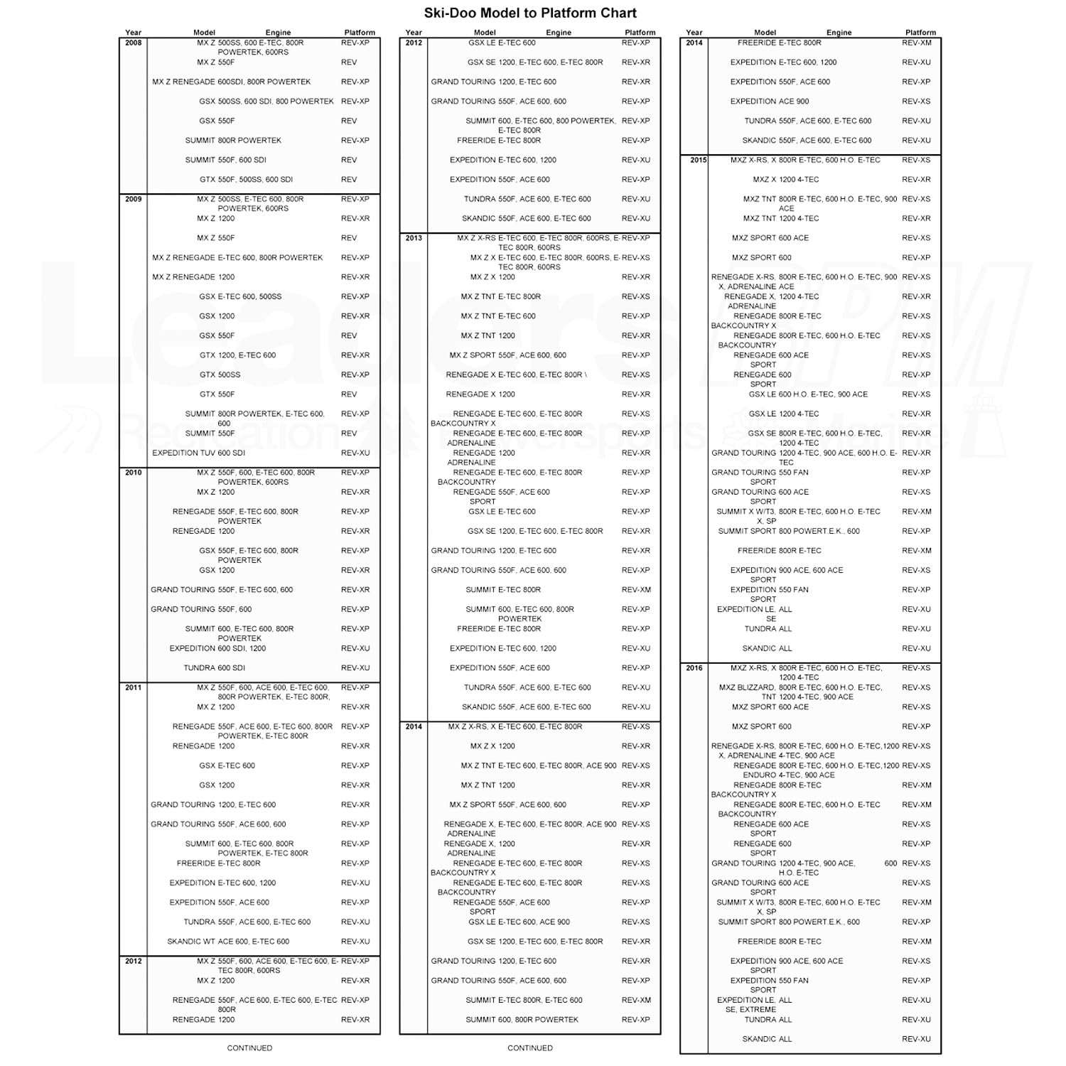 Ski-Doo OEM Tongue Type Heavy Duty Hitch Kit 860200902 – Front View