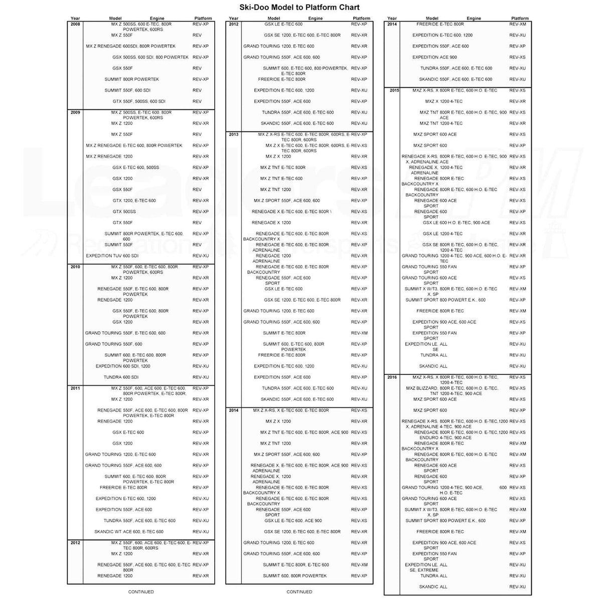 Ski-Doo OEM REV Gen4 Glovebox Extension & GPS Support – 860201249, Factory Original