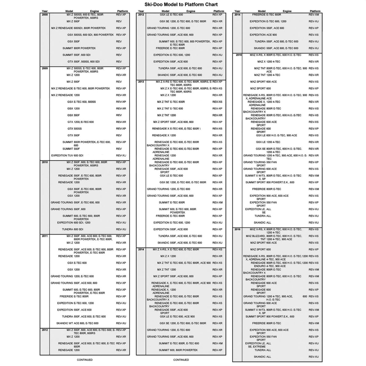 OEM Ski-Doo handlebar riser, adjustable 7-9.25 inches for Summit X and SP E-TEC