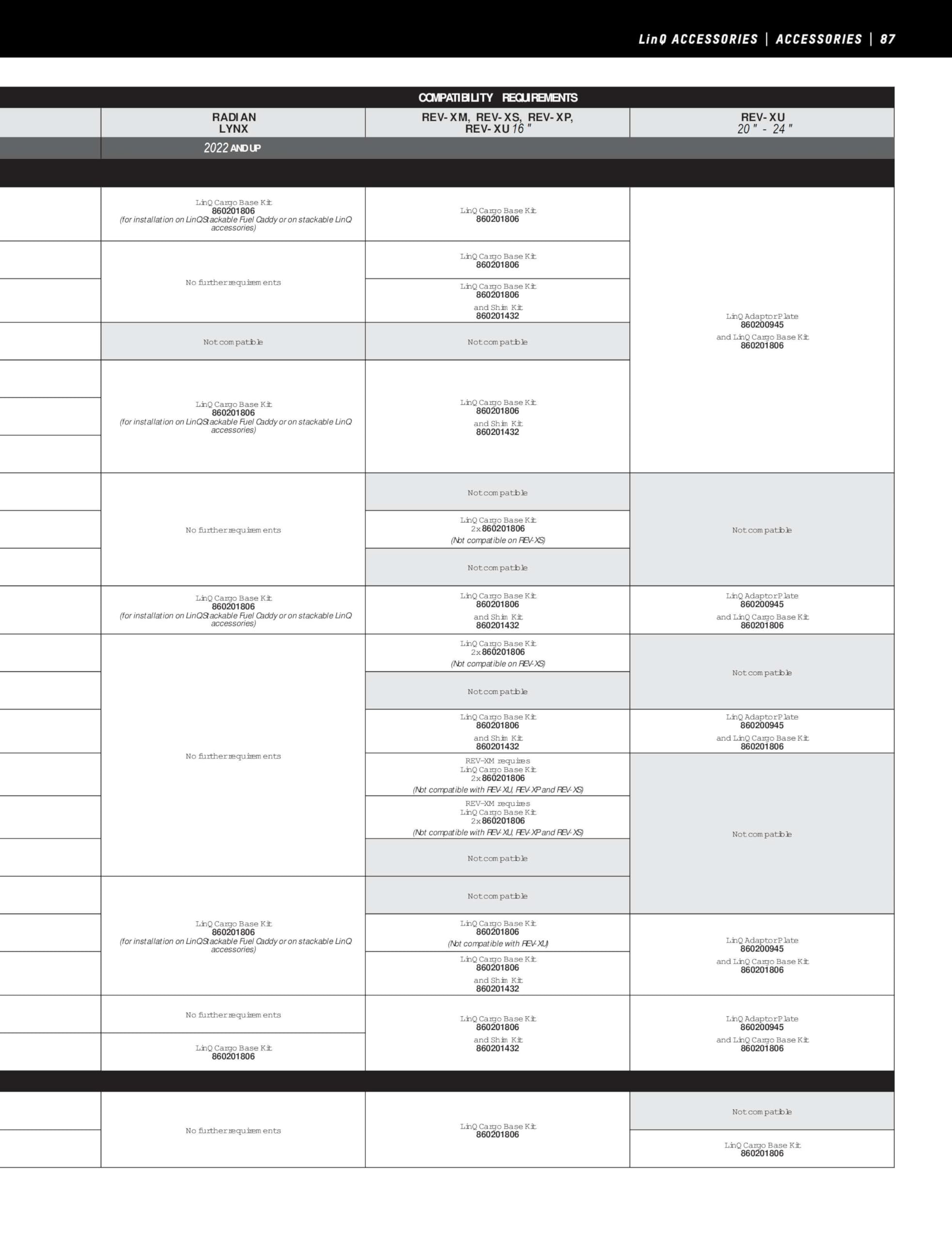 Ski-Doo LinQ Trail Pro Bag 30L Black Snowmobile Storage