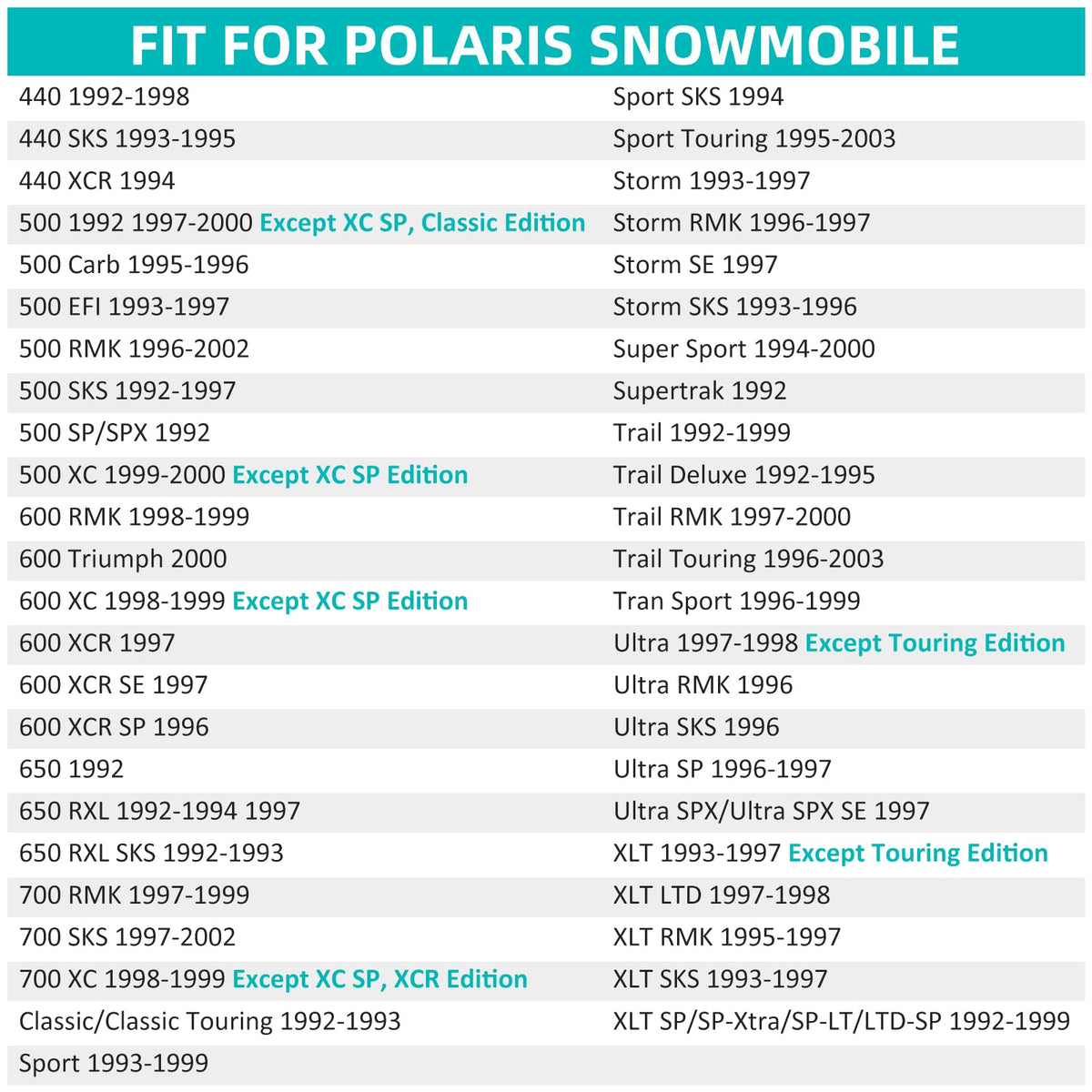 Durable Polaris fuel gauge gas cap assembly for multiple models 1992–2003