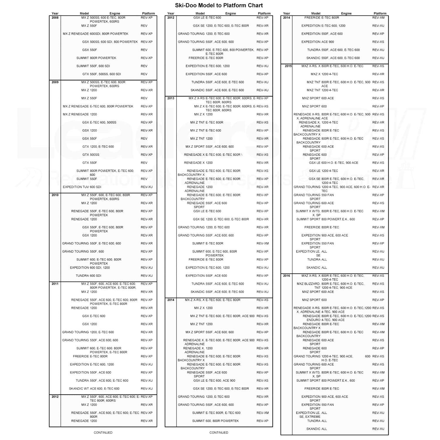 Ski-Doo OEM Ultra Low Windshield Kit – 6
