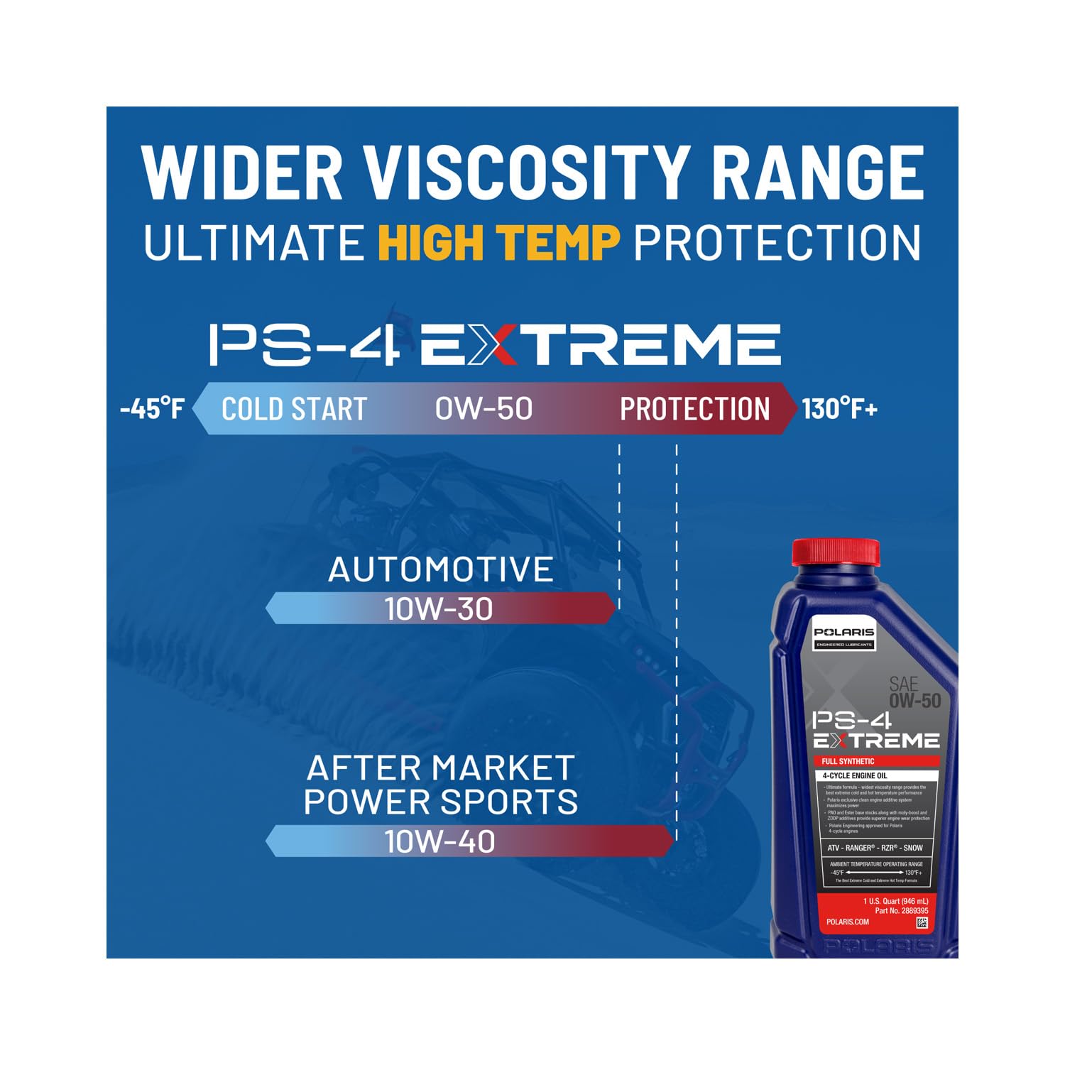 Polaris PS-4 EXTREME Oil Change Kit 2890058 for RZR Turbo Pro XP