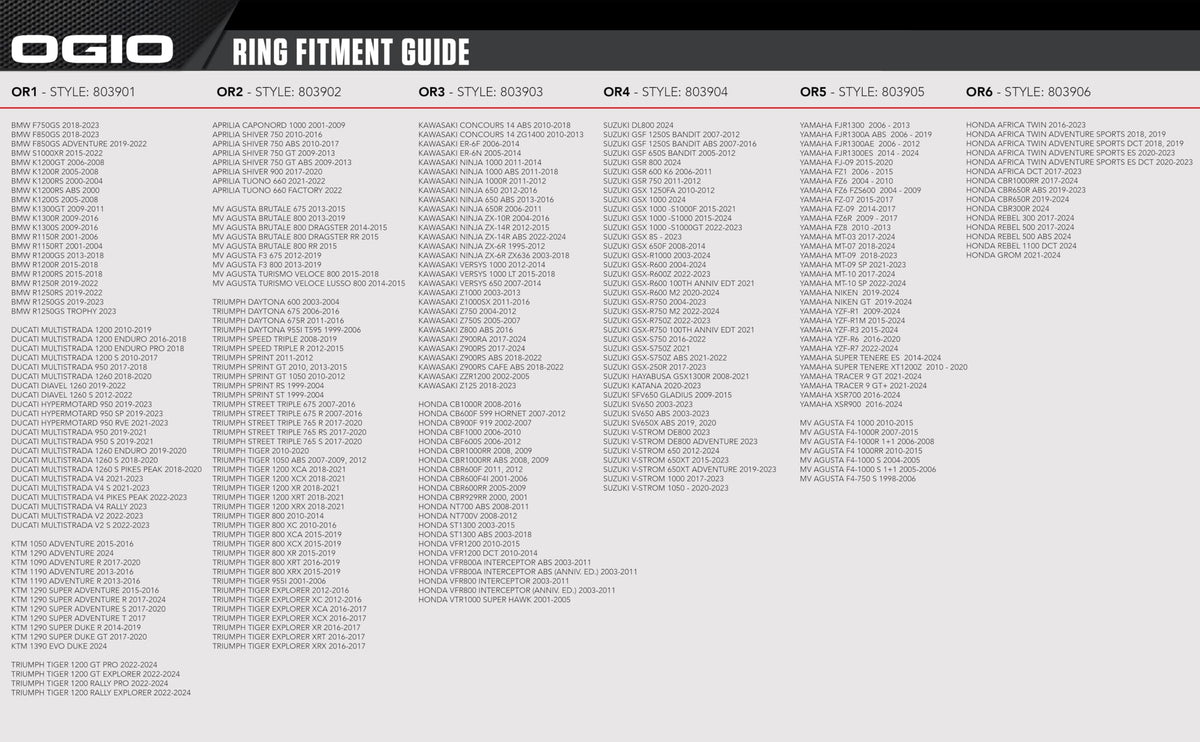 Motorcycle tank bag ring by OGIO for Honda Africa Twin