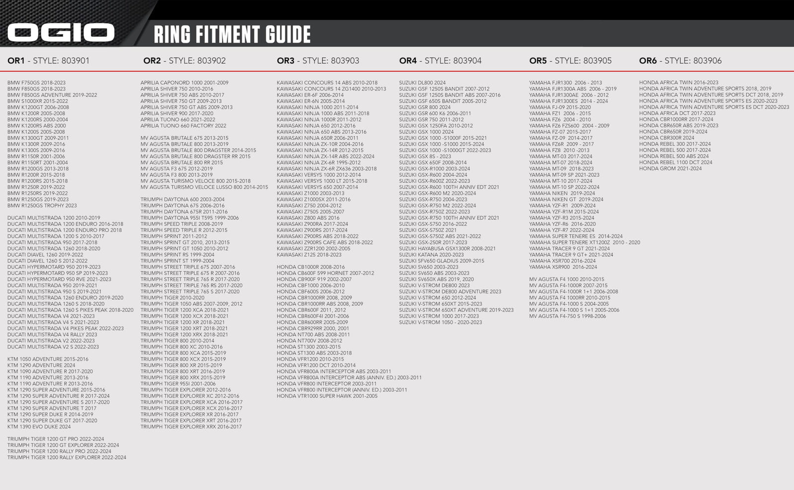 Motorcycle tank bag ring by OGIO for Honda Africa Twin