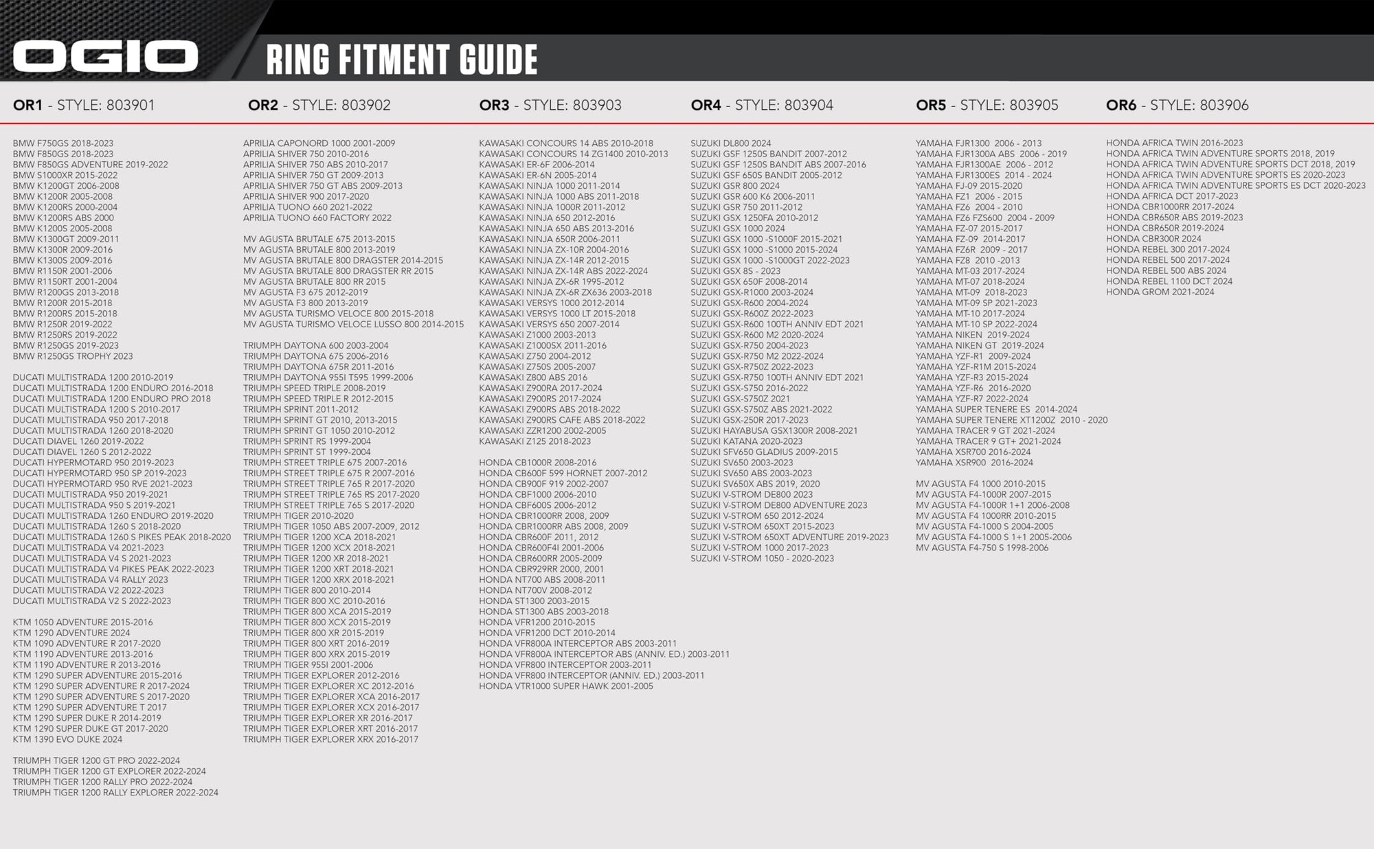 OGIO OR6 Tank Ring compatible with Honda African Twin