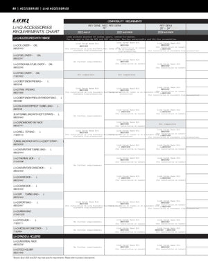 Ski-Doo LinQ Trail Pro Bag – 30L Waterproof Snowmobile Storage