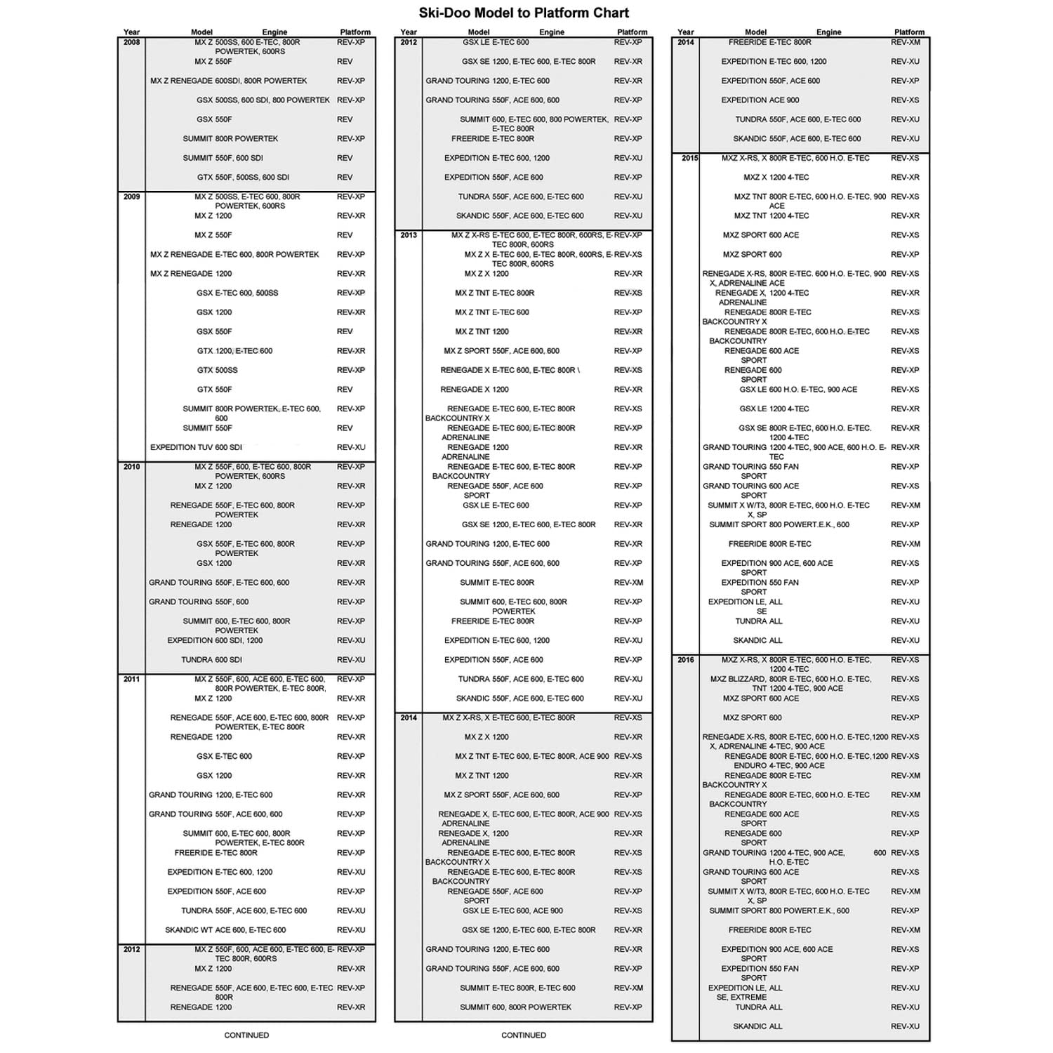 Ski-Doo OEM Glovebox Liner Black Snowmobile Accessory