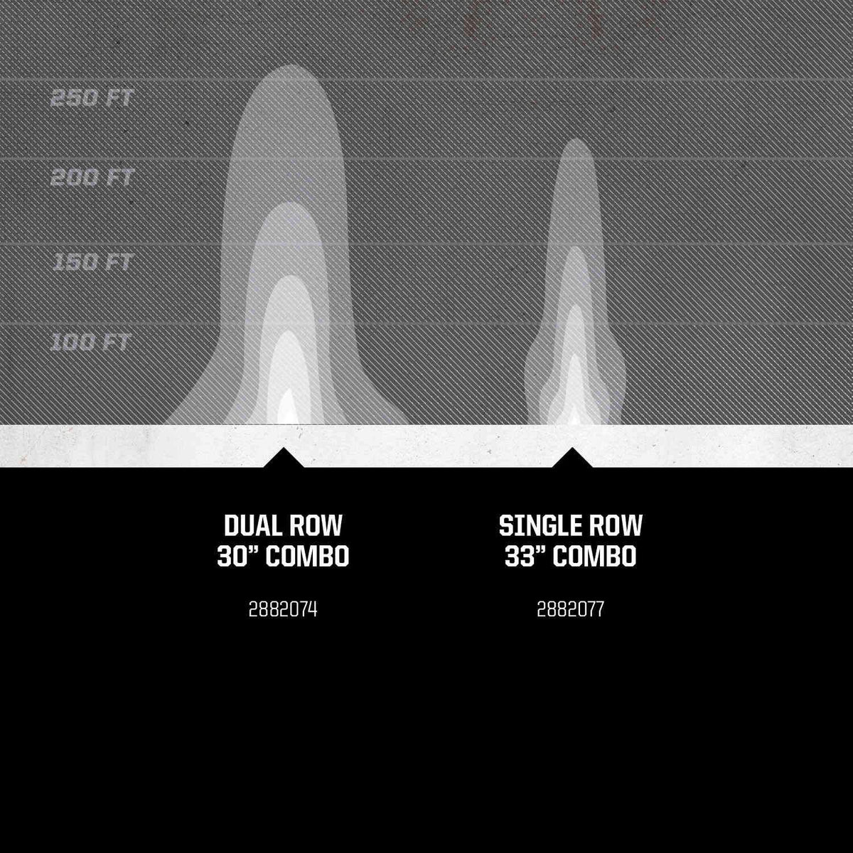 Factory-tested Polaris 2882077 Pro Armor LED light bar for off-road RZR XP 4 1000