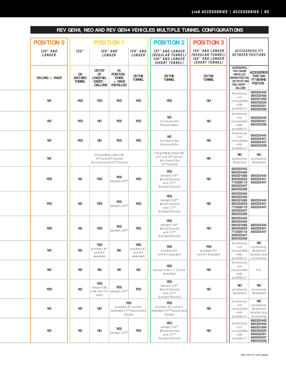 Ski-Doo Expedition LinQ 4 Gallon Stackable Fuel Caddy – Red