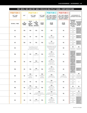 Ski-Doo Expedition LinQ 4 Gallon Stackable Fuel Caddy – Red, OEM Snowmobile Accessory