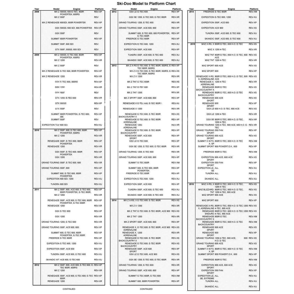 OEM Ski-Doo tunnel protector for pre-studded or stud-install snowmobiles