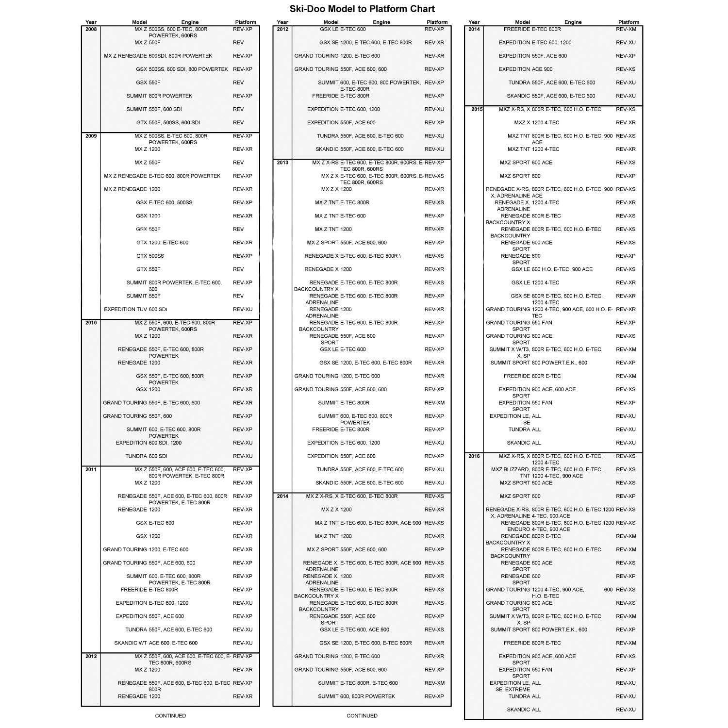Ski-Doo REV Gen4 Tunnel Protector Kit in black for Ice Ripper tracks
