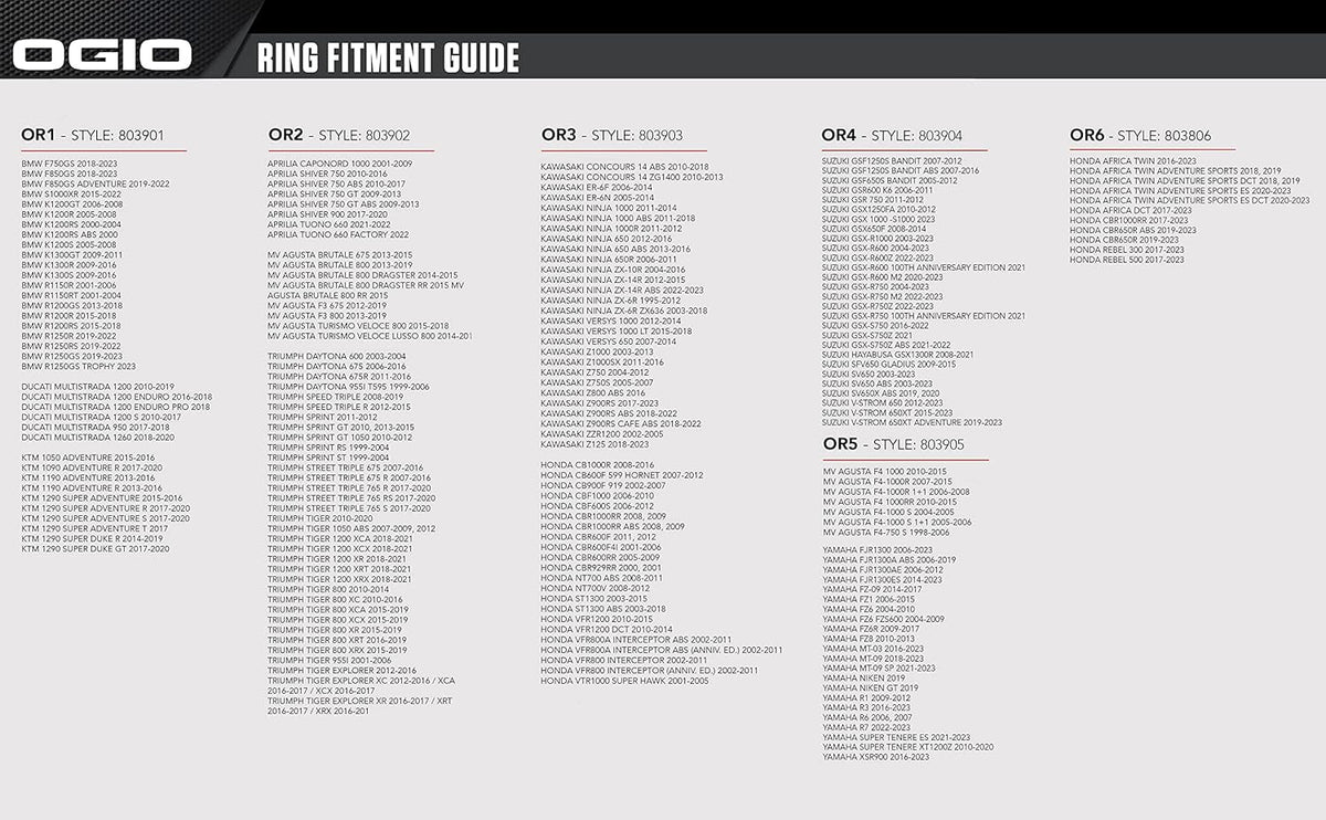 OGIO OR1 Tank Ring Compatible with Most BMW/Ducati